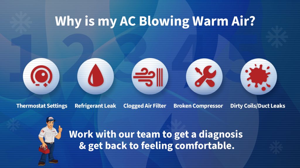 Top Reasons Your AC Might Be Blowing Warm Air. I 5 Reasons listed in this article.